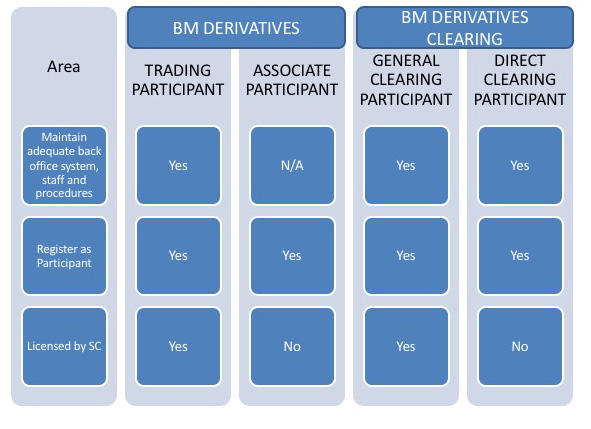 Conditions of Approval in Principle