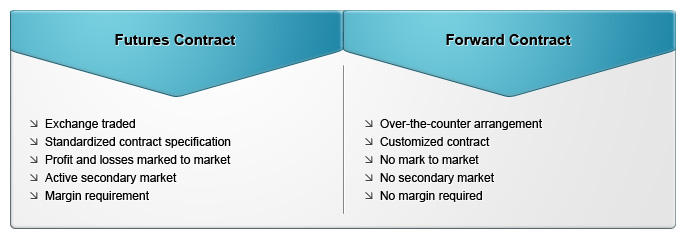 International Finance Fin456 Michael Dimond Michael Dimond School Of Business Administration Derivatives In Currency Exchange Forwards A One Off Ppt Download