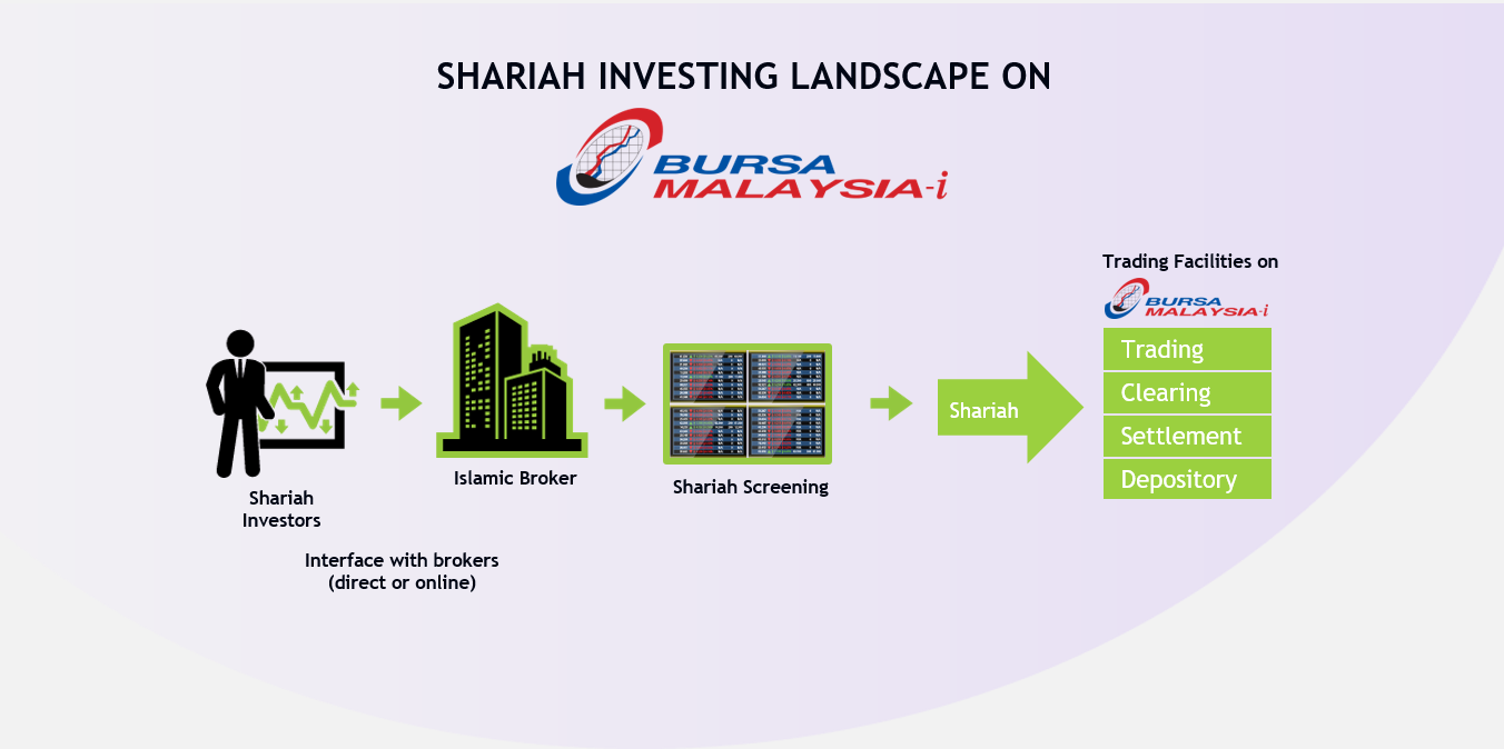 Bursa malaysia listed company