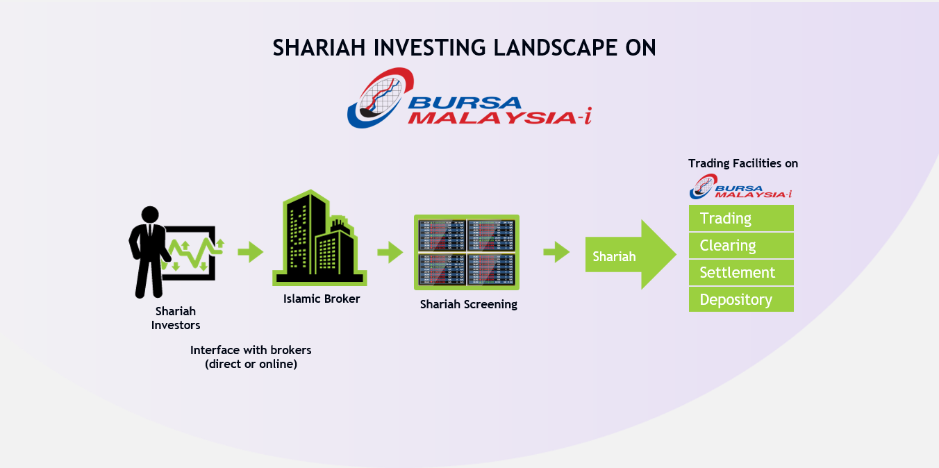 Company bursa malaysia listed Listed Companies