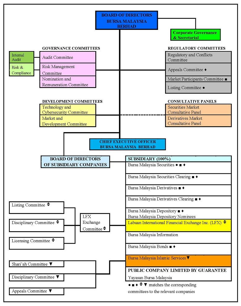 Company Profile